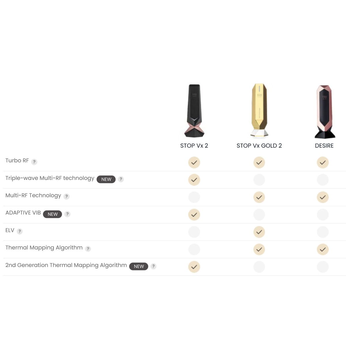 Professional At Home Facial Lifting Device