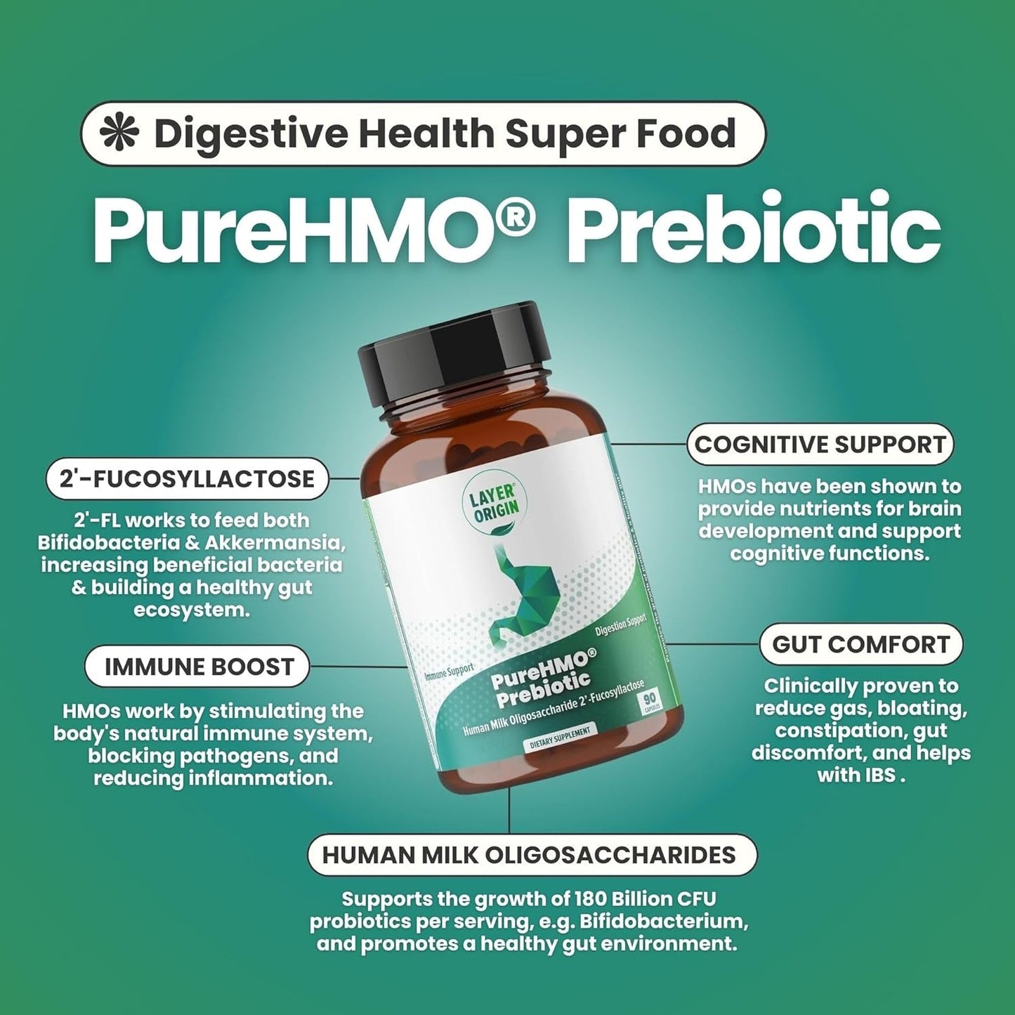 High Purity Prebiotic Supplement - 90 Capsules