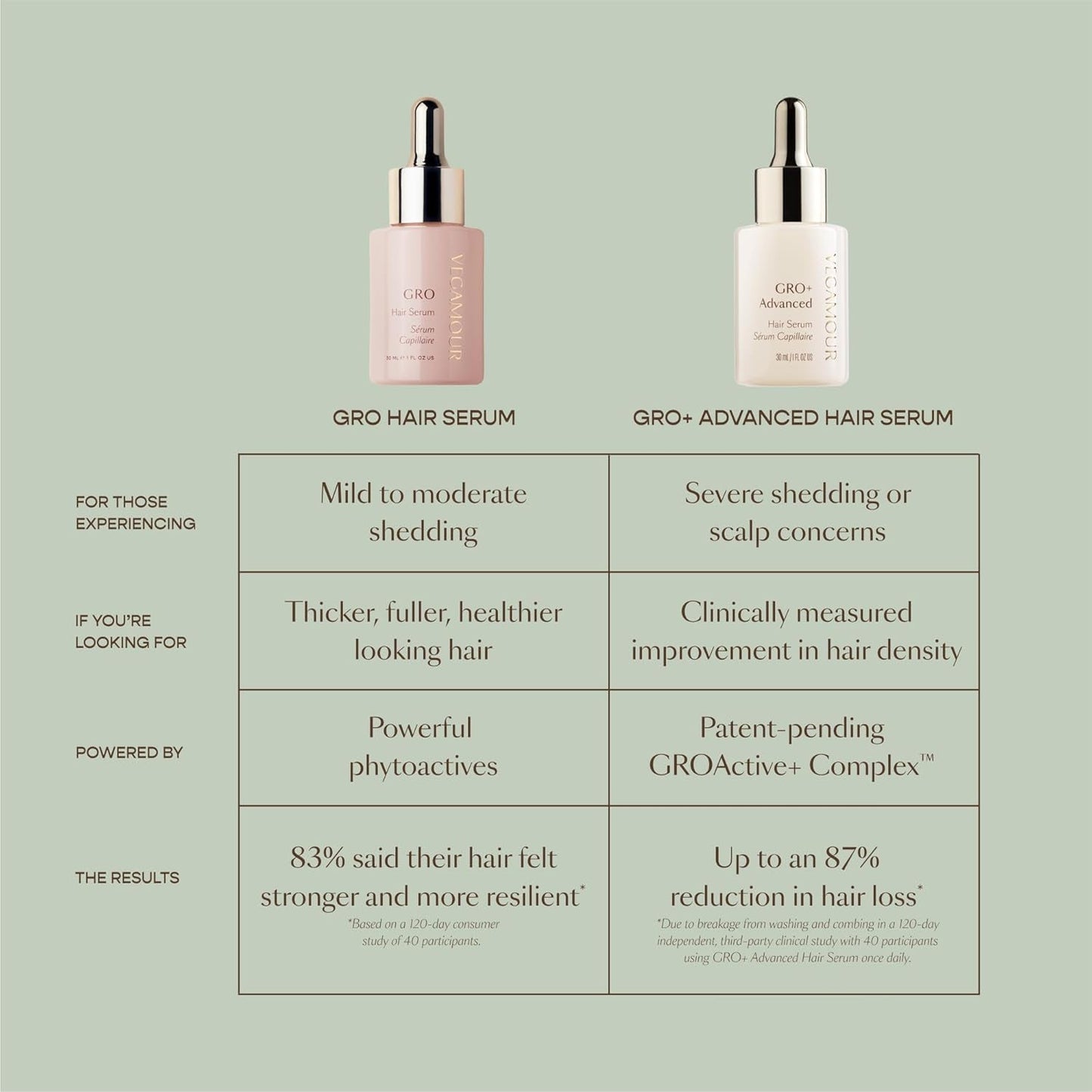 Nourishing Hair Growth Serum for Thick Full Hair