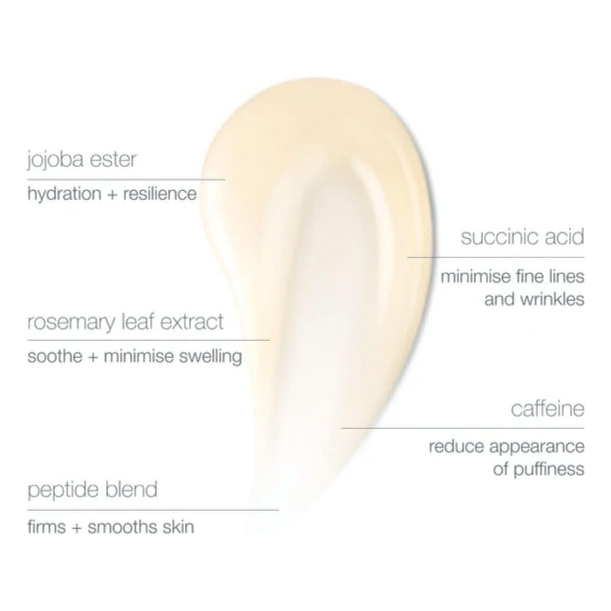 Anti Aging Eye Gel Cream - Firming & Hydrating Eye Care
