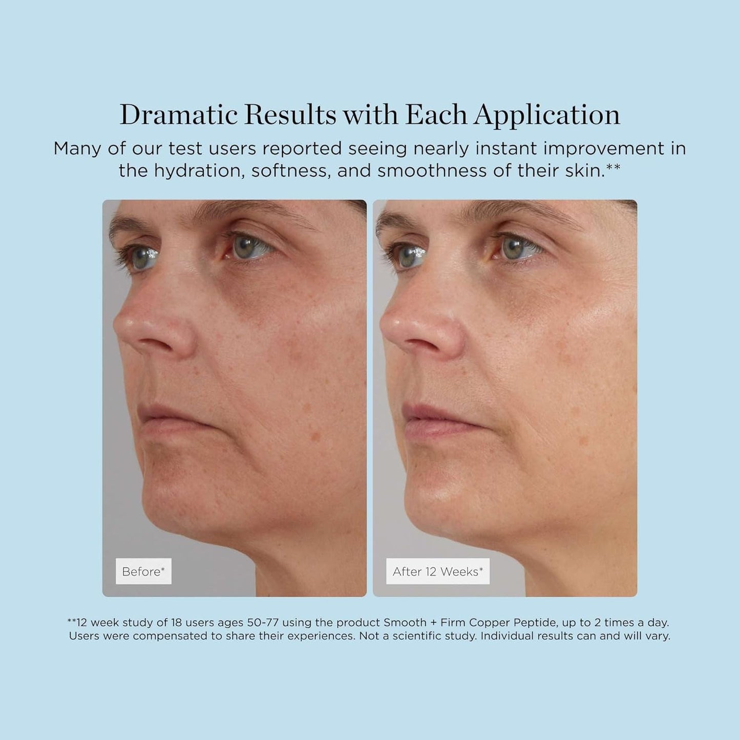 Anti Ageing Copper Peptide Face Serum 35ml