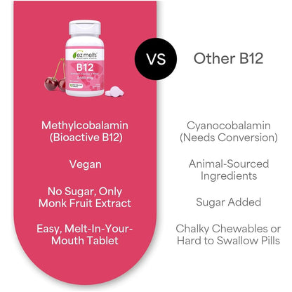 Easy Absorb Vegan B12 Tablets for Energy & Focus