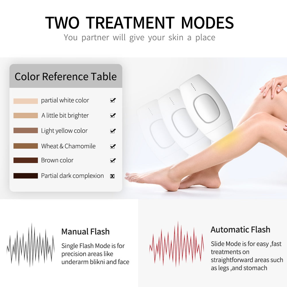 Permanent Laser Hair Remover 600k Flashes, Full Body