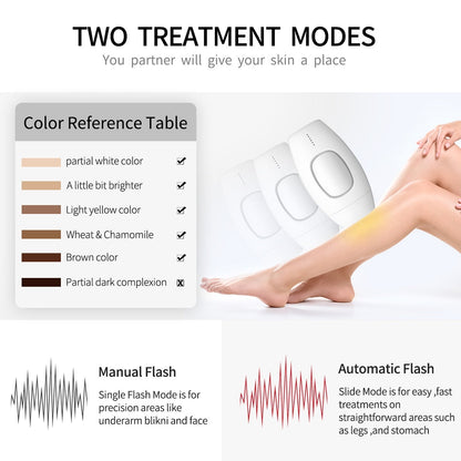 Permanent Laser Hair Remover 600k Flashes, Full Body
