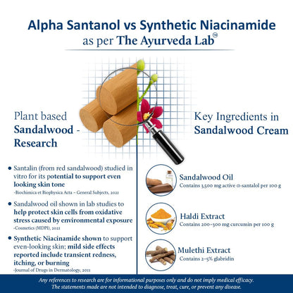 Natural Sandalwood Moisturizing Cream - Hydrating Face Glow