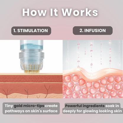 Advanced Facial Micro Infusion Kit with 6 Serums