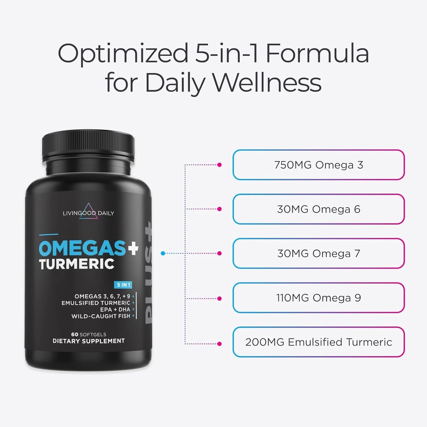 Heart Healthy Omega Softgels with Turmeric Supplement