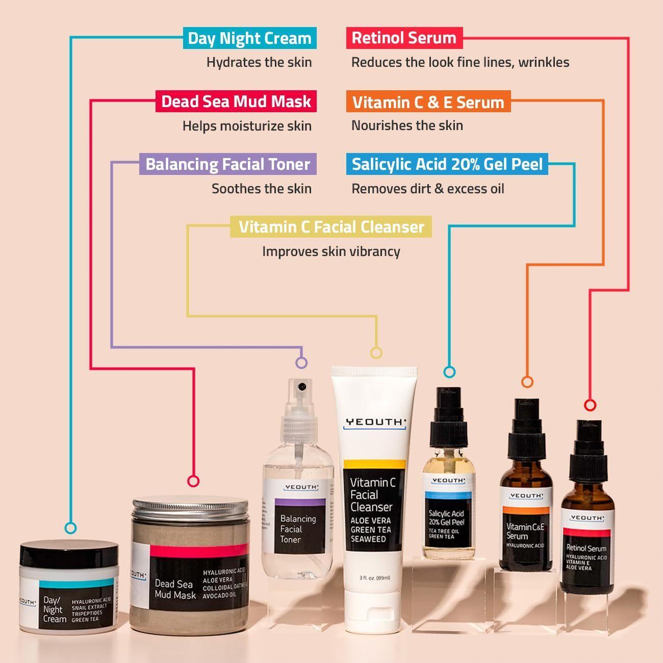 Natural Anti Acne Skin Care Kit with Vitamin C