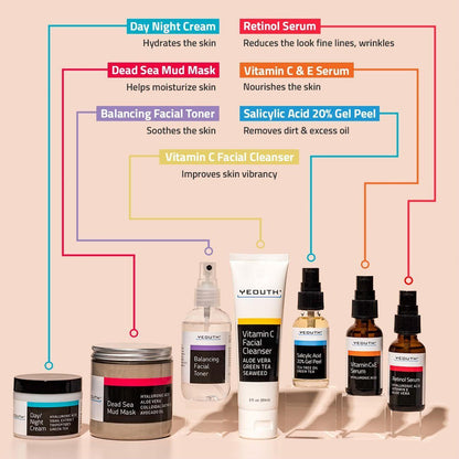 Natural Anti Acne Skin Care Kit with Vitamin C