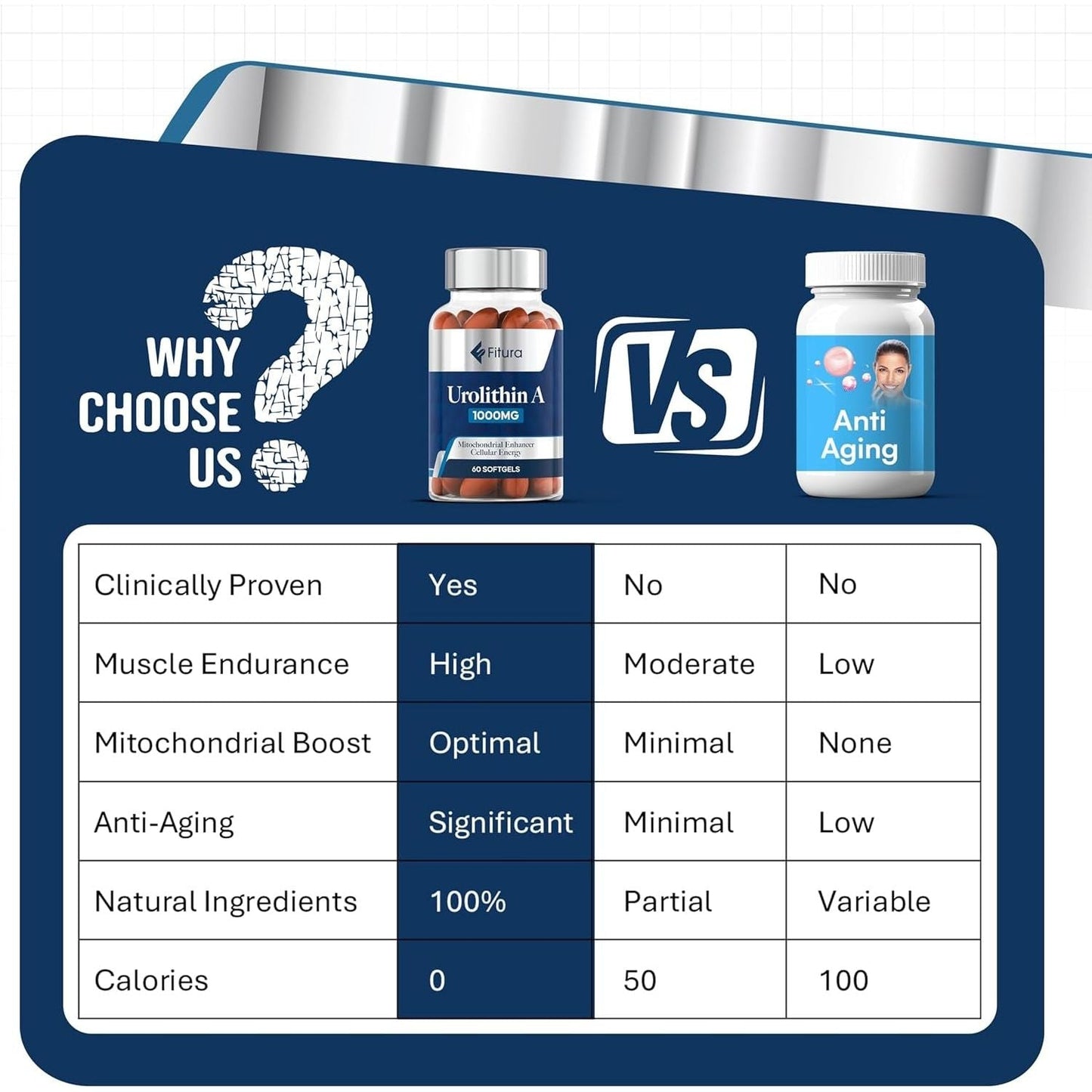Powerful Anti Aging Softgels 1000mg