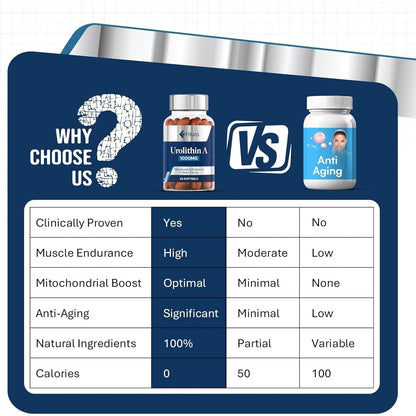 Powerful Anti Aging Softgels 1000mg