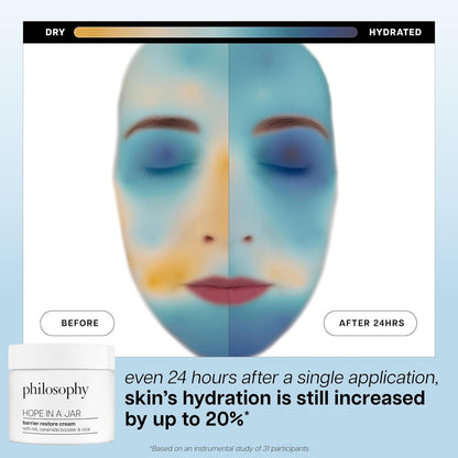 Intensive Hydrating Face Moisturizer Cream 60ml