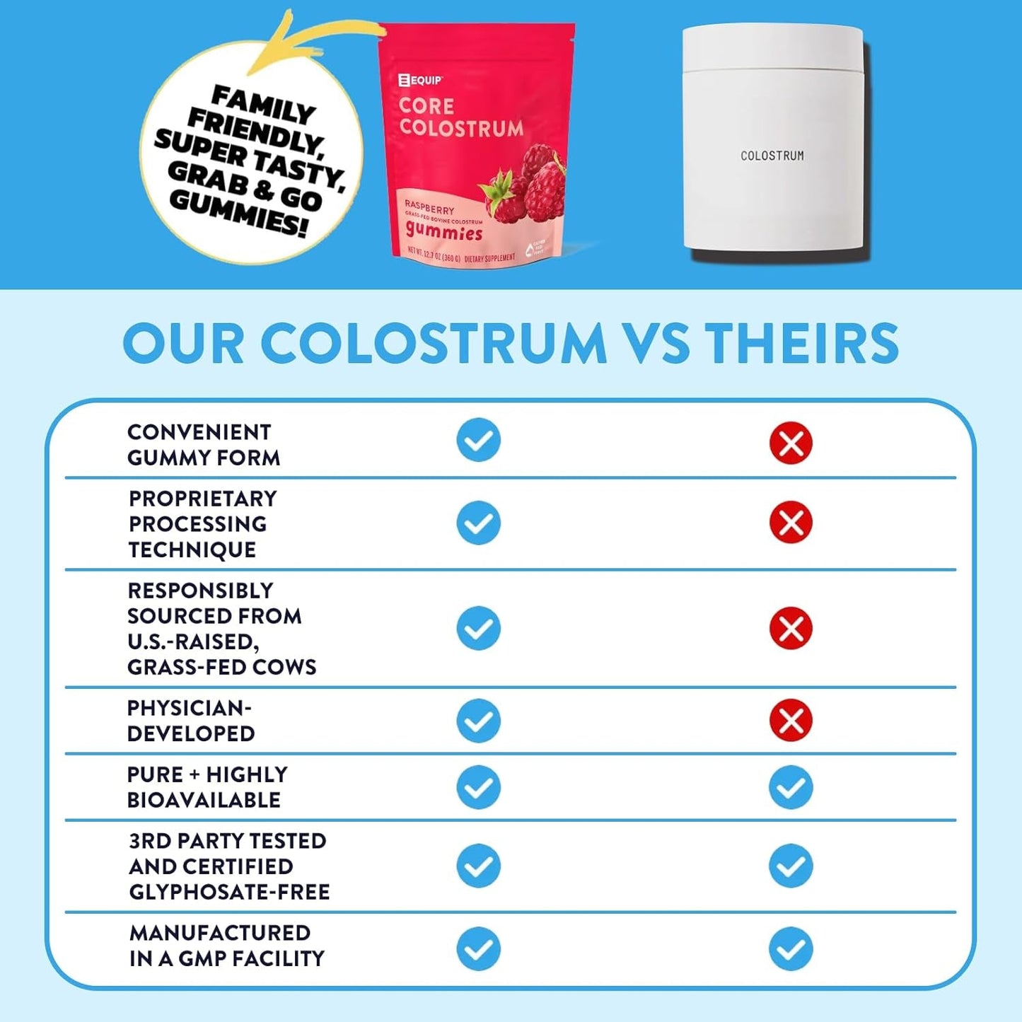 Natural Gut Health Gummies with Colostrum