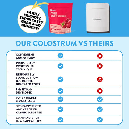 Natural Gut Health Gummies with Colostrum