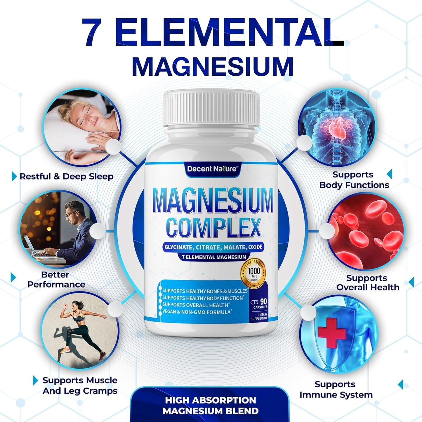 Essential Magnesium Supplement 90 Capsules - Boost Energy
