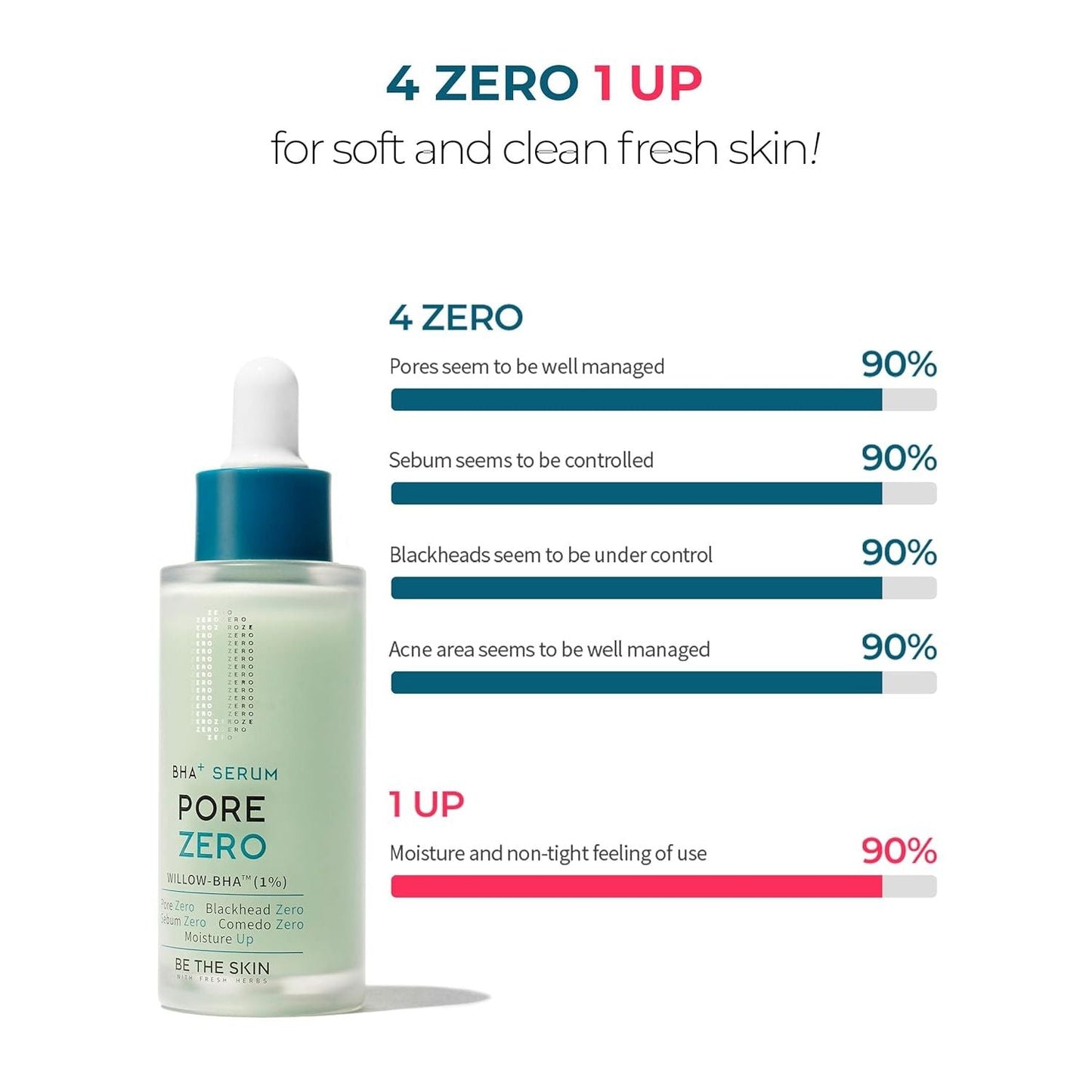 Gentle Pore Minimizing Exfoliating Serum for Clear Skin