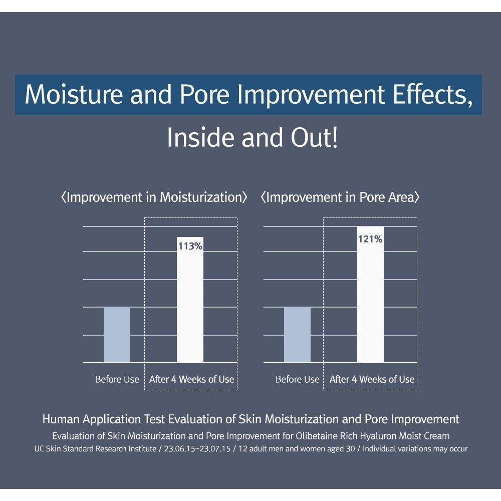 Intensive Hydrating Face Moisturizer Cream 70ml