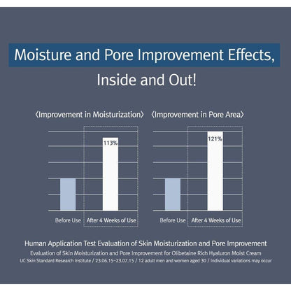 Intensive Hydrating Face Moisturizer Cream 70ml