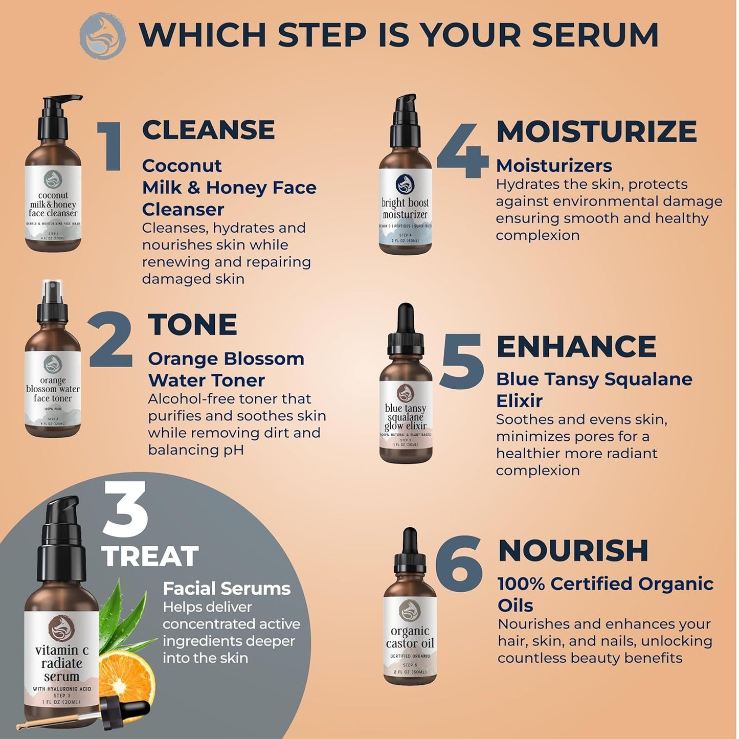 Natural Vitamin C Anti Aging Face Serum