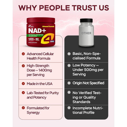 Premium NAD+ Booster 1400mg 60 Capsules - Energy & Brain Support