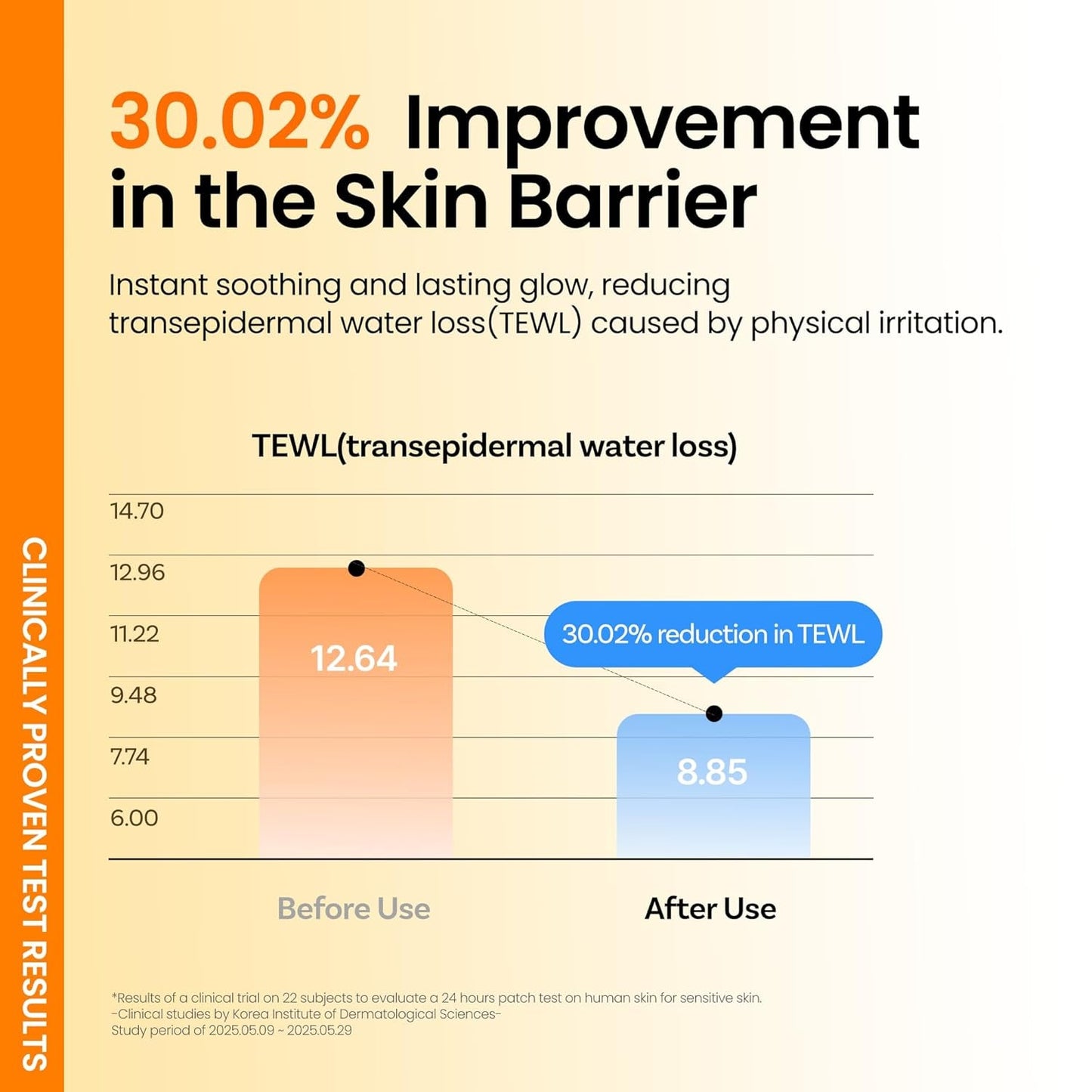 Natural Daily Sunscreen Lotion SPF 50, Hydrating Moisturizer