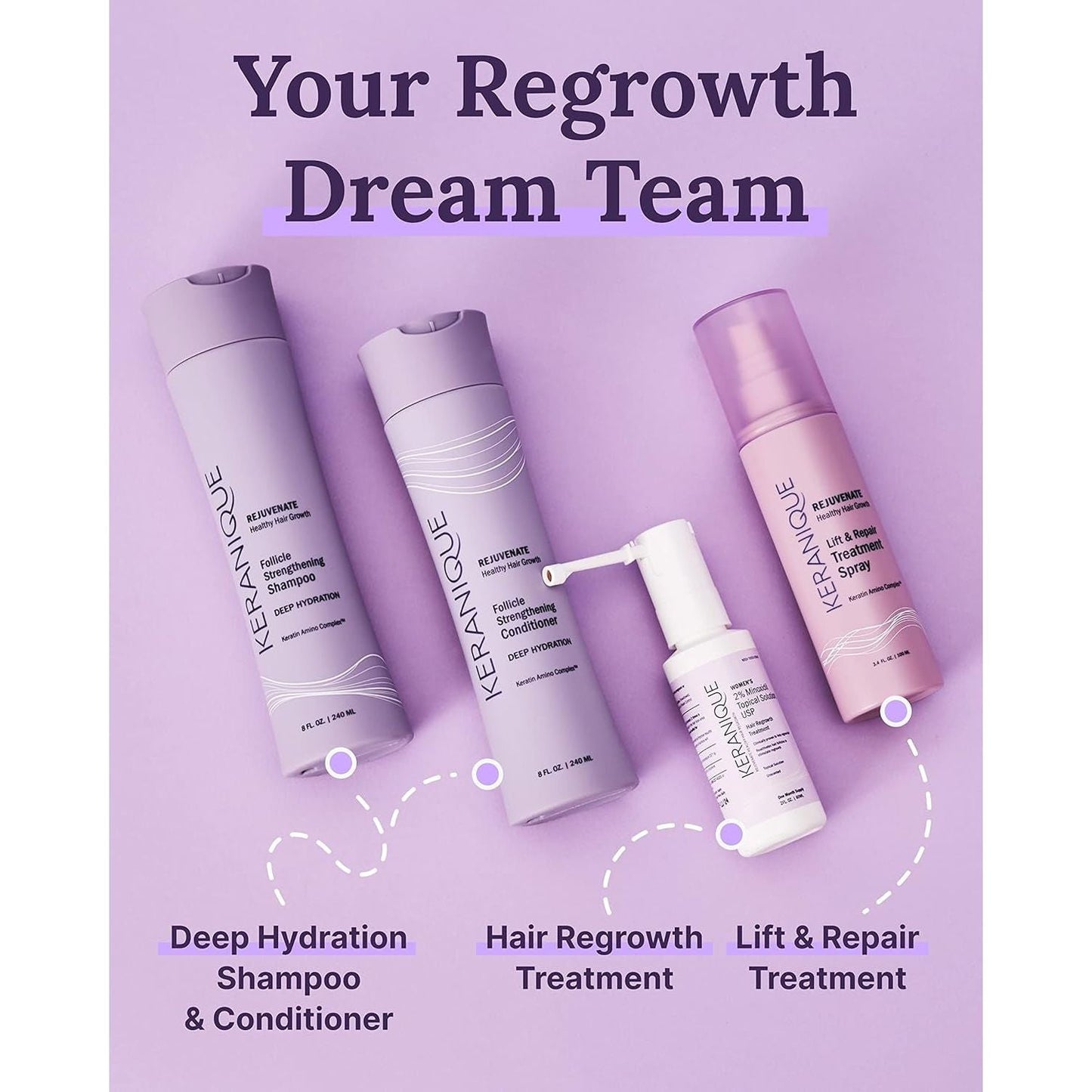Strong Hair Growth Serum for Women 2% Minoxidil