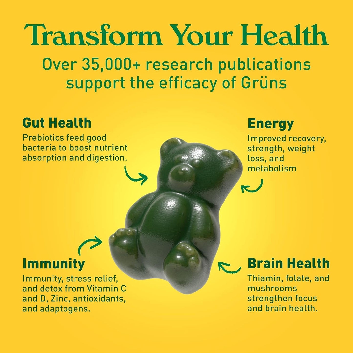 Delicious Green Superfood Gummy Vitamins