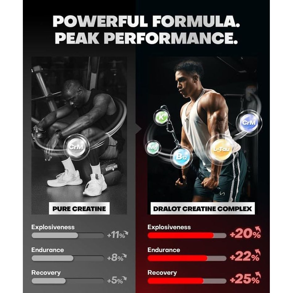 Pure Creatine Gummies for Muscle Growth & Energy