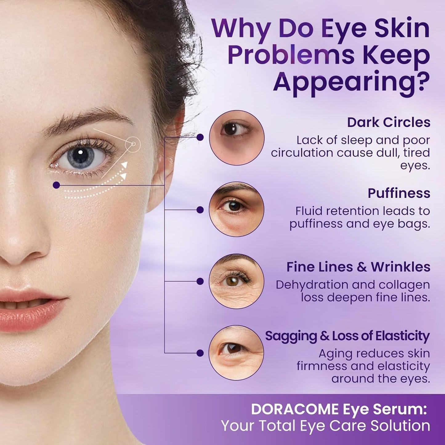 Anti Aging Eye Serum 20ml - Moisturizing Dark Circle Remover