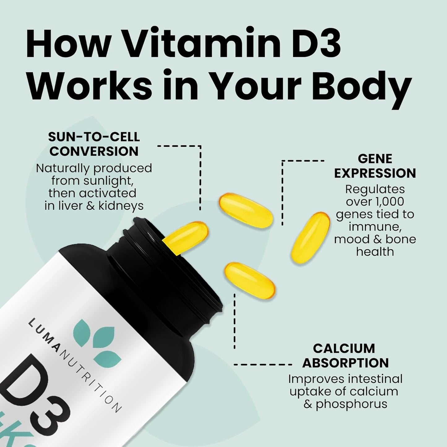 Strong Bone Vitamin D3 & K2 10000 IU Softgels