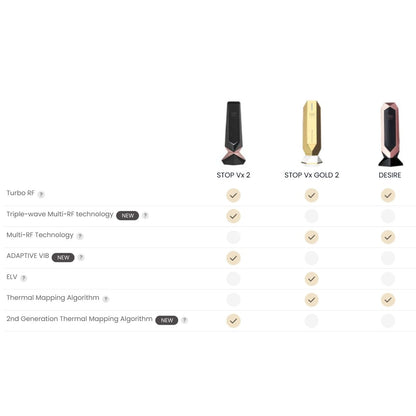 Professional At Home Facial Lifting Device