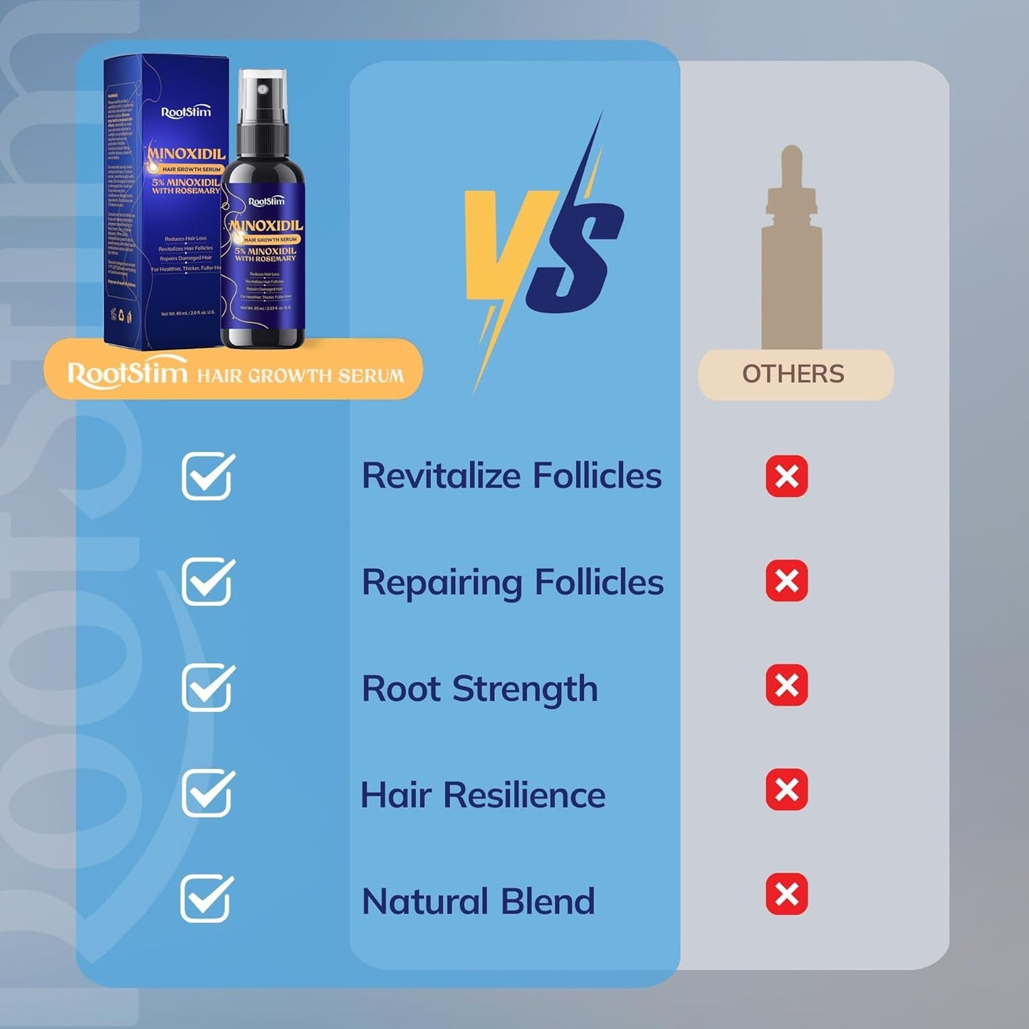 Strong Hair Regrowth Serum for Men and Women