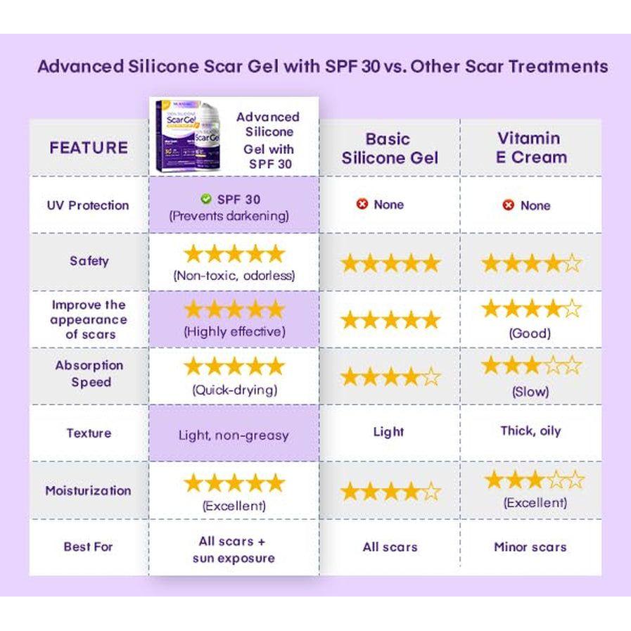Silicone Scar Cream with SPF 30 for Sensitive Skin