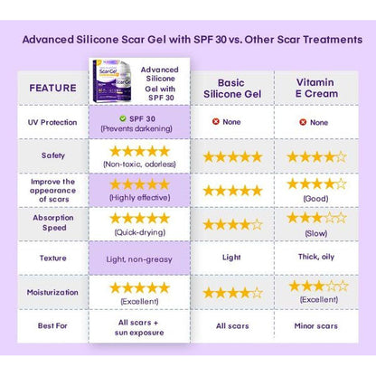 Silicone Scar Cream with SPF 30 for Sensitive Skin