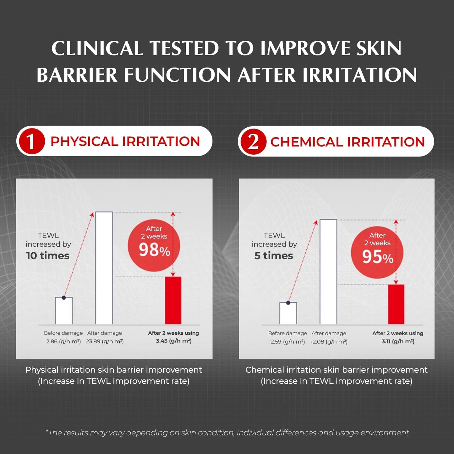 Fast Acting Acne Spot Treatment Cream