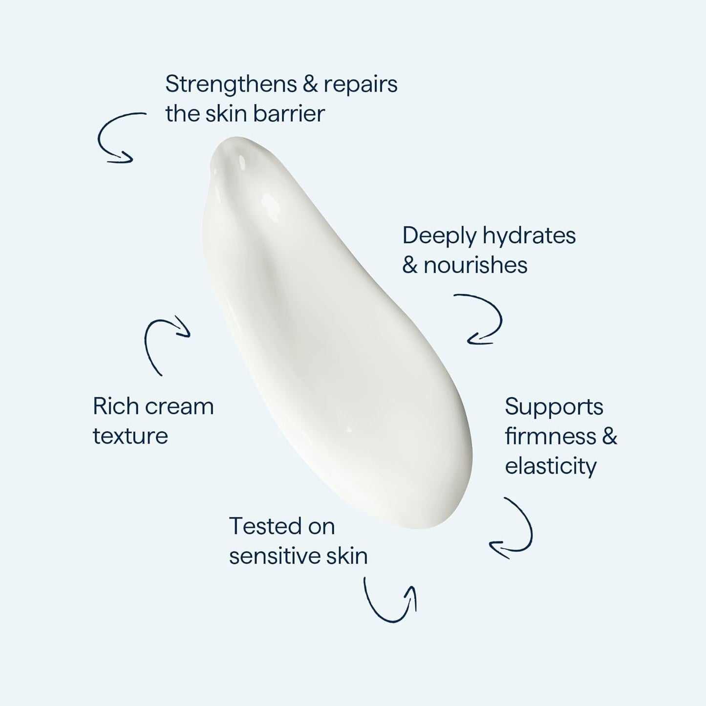 Intensive Hydrating Cream Moisturizer for Dry Skin