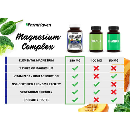 Best Magnesium Supplement with Vitamin D3 for Muscle & Bone Health