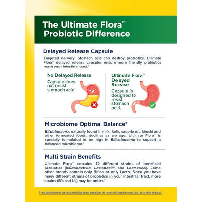 Advanced Probiotic Supplement for Gut Health - 30 Billion CFU