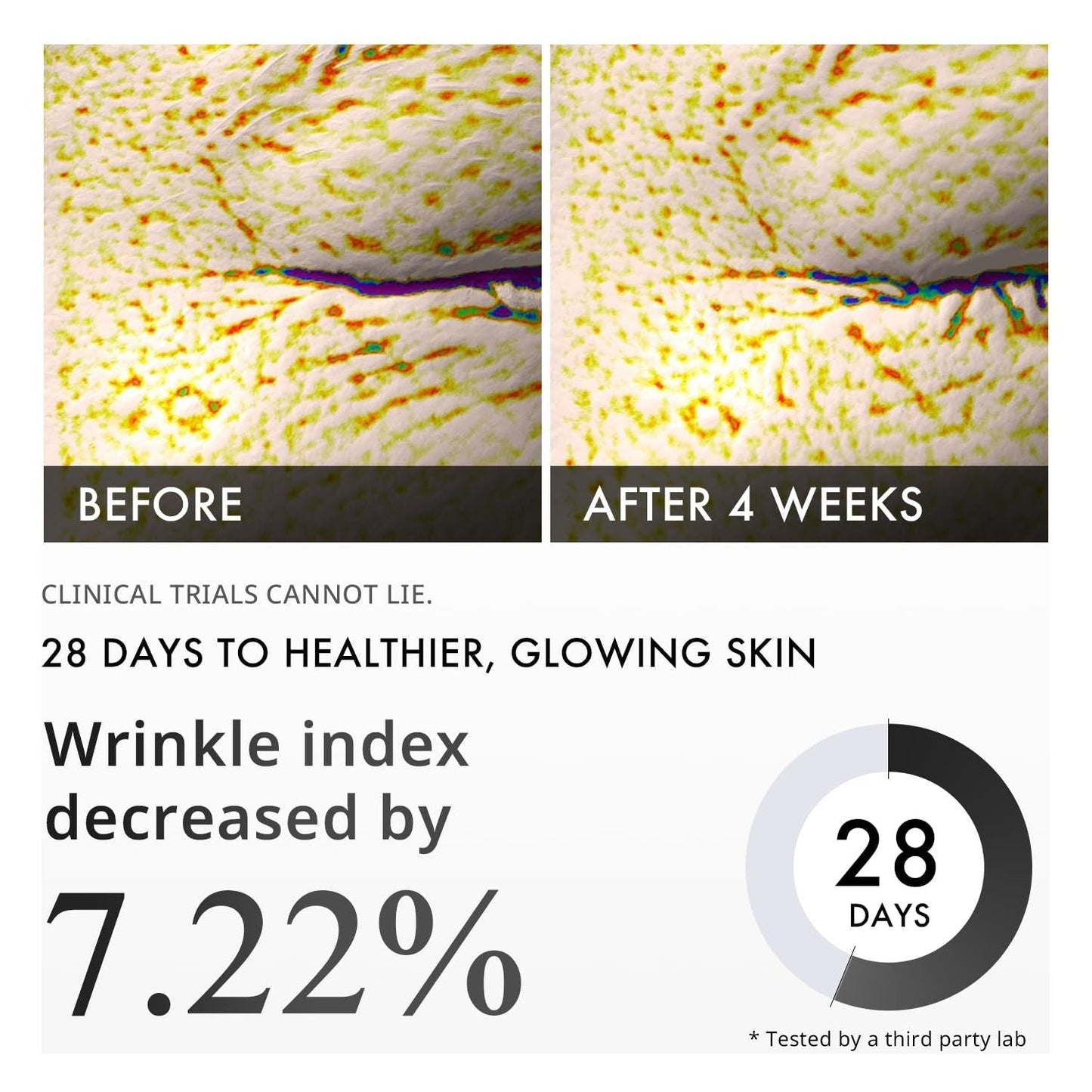 Anti Aging Peptide Serum 10% Wrinkle Reduction Treatment