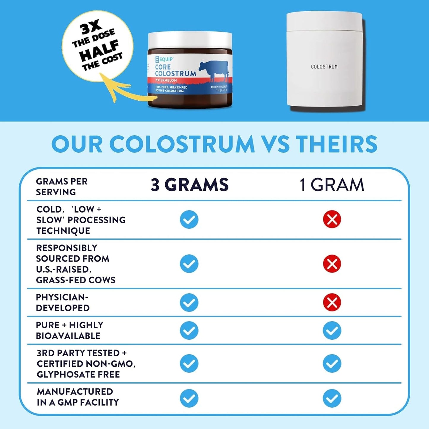 Natural Watermelon Colostrum Supplement Powder