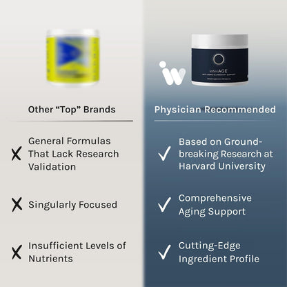 Natural Anti Aging Supplement for Healthy Living
