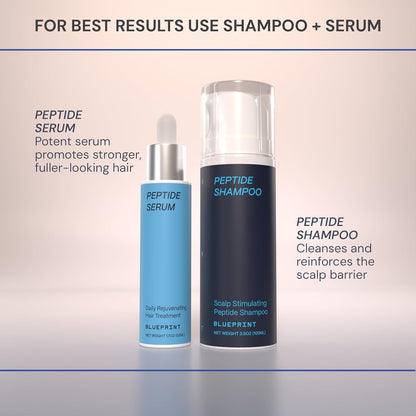 Thickening Hair Growth Serum 50ml Intensive 8-Peptide Formula