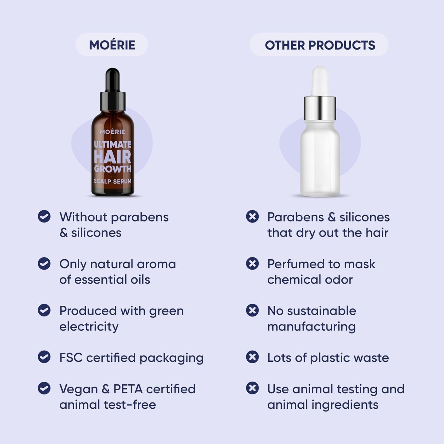 Natural Hair Regrowth Serum for Women - 50ml