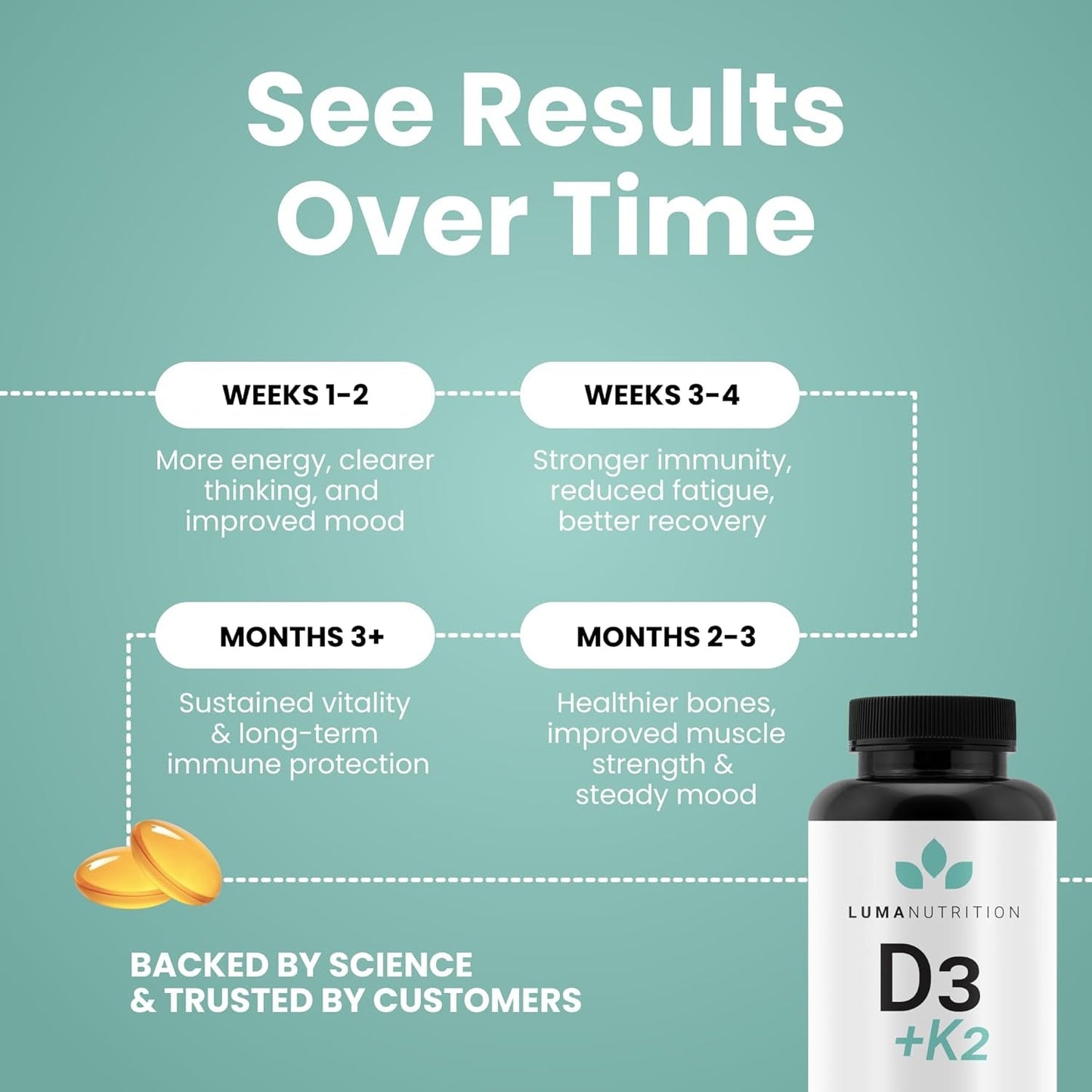 Strong Bone Vitamin D3 & K2 10000 IU Softgels