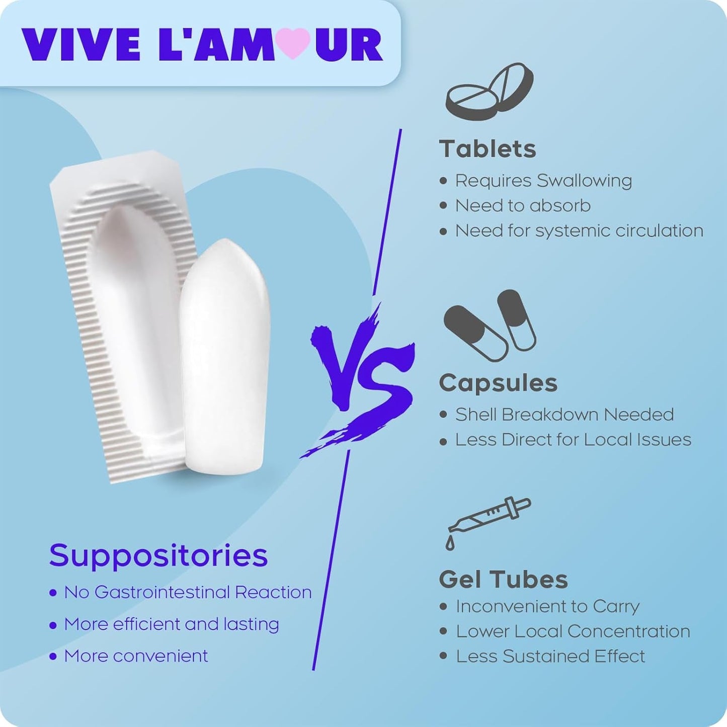 Natural Hyaluronic Acid Vaginal Moisturizer Suppositories