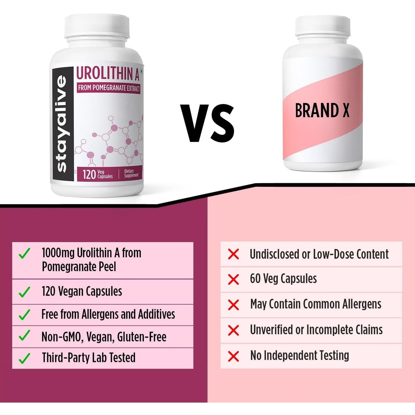 Powerful Pomegranate Extract Supplement 120 Capsules