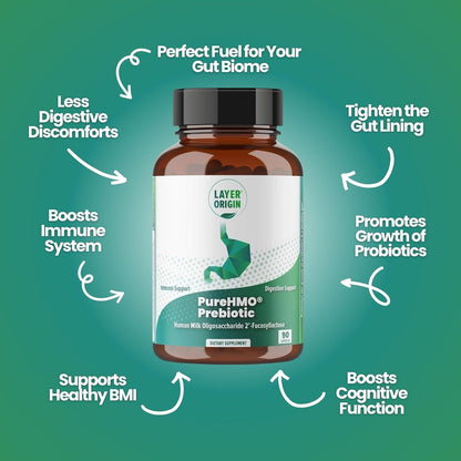 High Purity Prebiotic Supplement - 90 Capsules