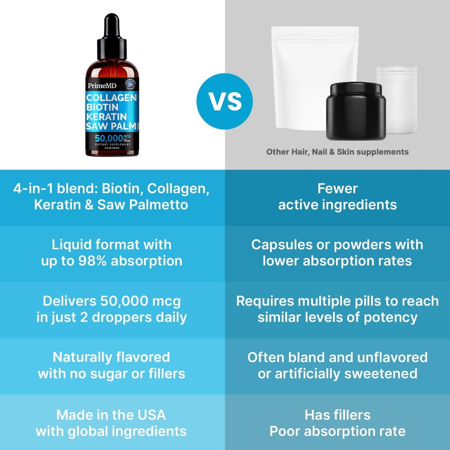 Natural Hair Skin Nail Vitamin Supplement Liquid