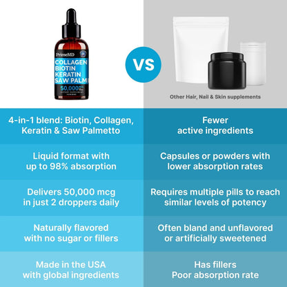Natural Hair Skin Nail Vitamin Supplement Liquid