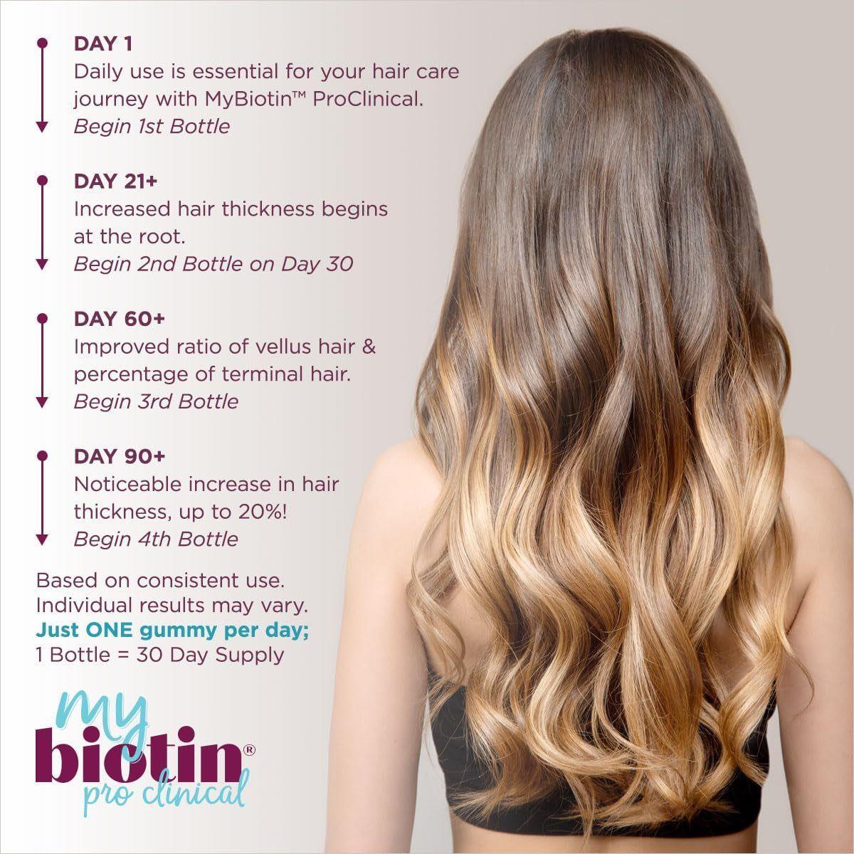 Vitamin Biotin Gummies for Hair and Skin Health
